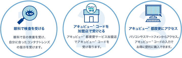 アキュビュー<sup>®</sup> コードを使っての購入方法