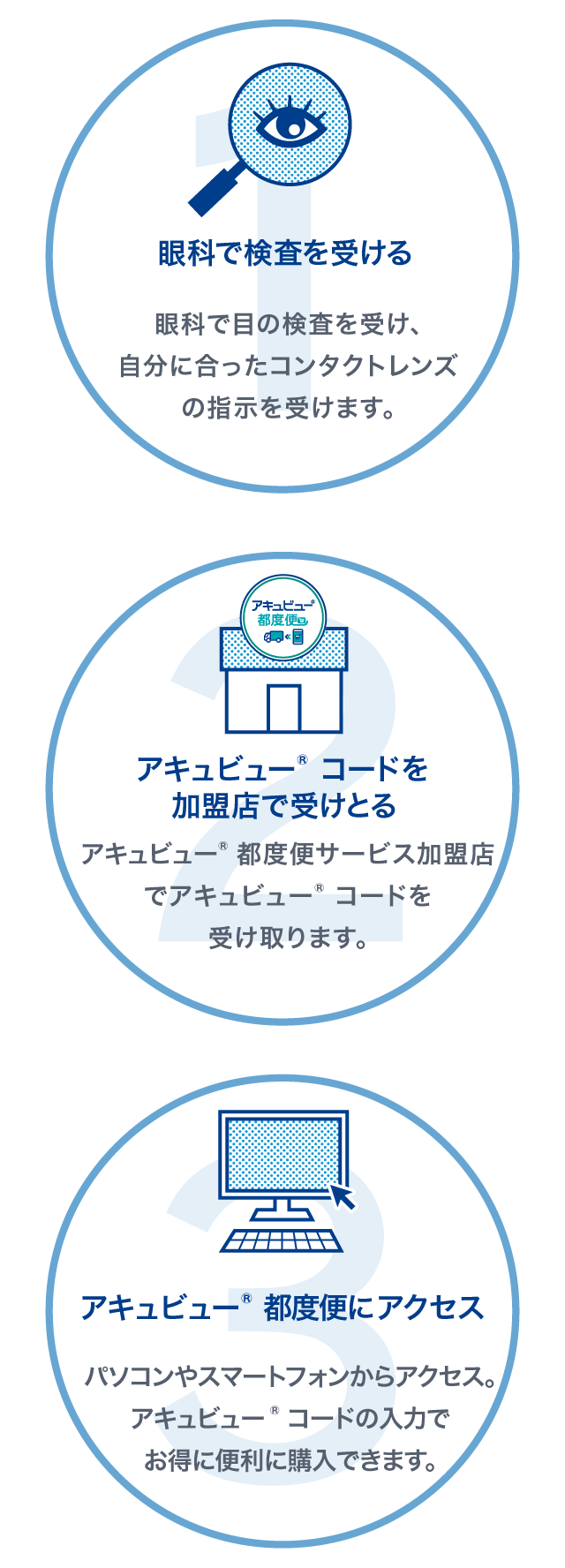 アキュビュー<sup>®</sup> コードを使っての購入方法